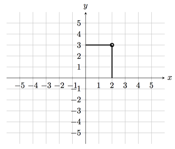نظام الإحداثيات و رسم الدوال (العام الدراسي 9, التعبيرات، المعادلات  والدوال) – Matteboken