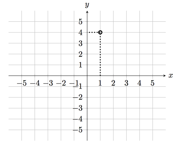 نظام الإحداثيات و رسم الدوال العام الدراسي 9 التعبيرات